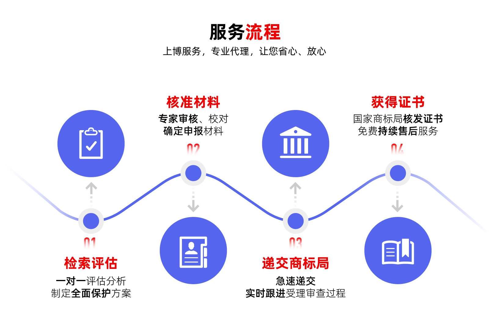 臨沂商标 / 專業(yè)商标注冊 / 商标局